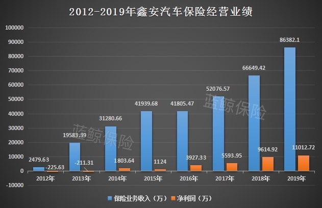 *ST夏利资产重组主业变脸 1元出让鑫安车险17.5%股权