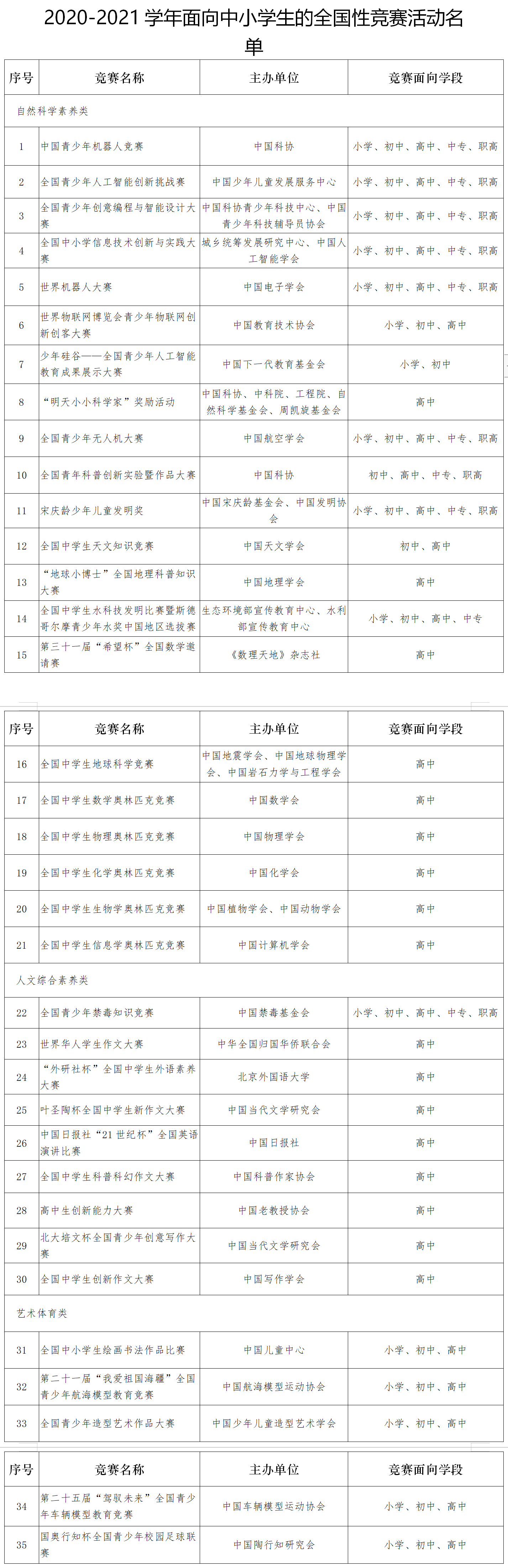 |教育部：2020-2021学年中小学生全国性竞赛活动名单确定