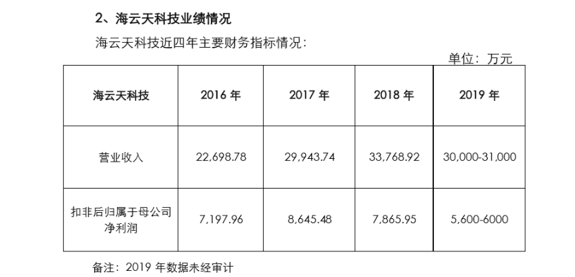 |业绩对赌未完成、减收更减利，海云天科技还给拓维信息带来什么？