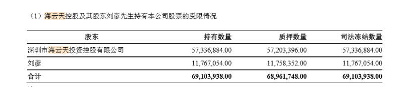 |业绩对赌未完成、减收更减利，海云天科技还给拓维信息带来什么？