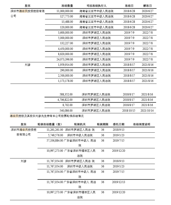 |业绩对赌未完成、减收更减利，海云天科技还给拓维信息带来什么？