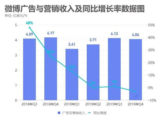 肖战粉丝、用户、平台都不满：微博如今现状，谁的锅？