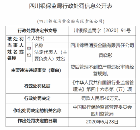 锦程|因贷后管理不到位，锦程消费金融被罚40万元