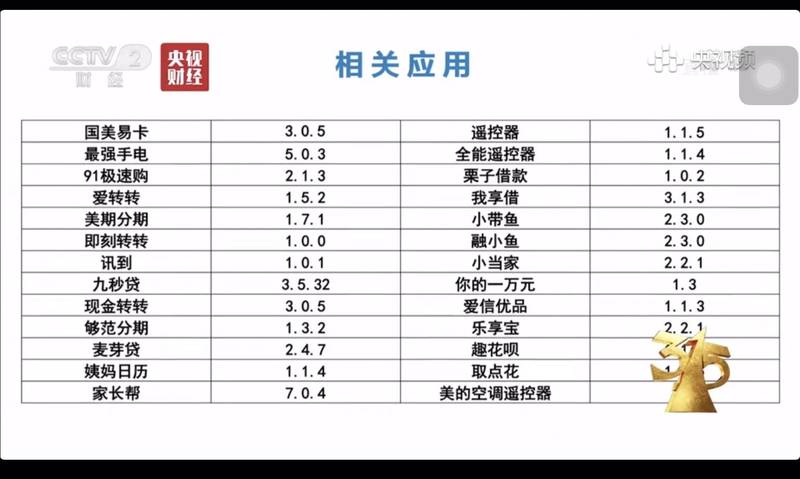 手机软件|氪信、招财旺旺SDK插件窃取用户信息被央视315点名