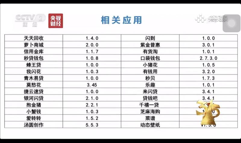 手机软件|氪信、招财旺旺SDK插件窃取用户信息被央视315点名