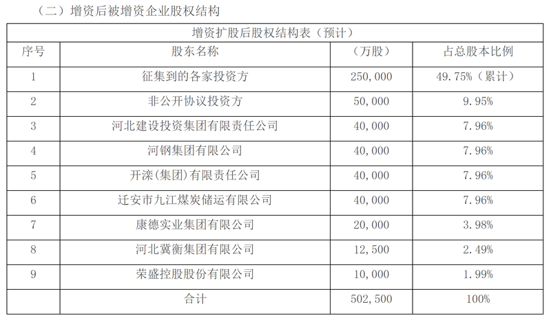 增资|燕赵财险又拟募资30亿，欲摆脱地方法人险企发展桎梏