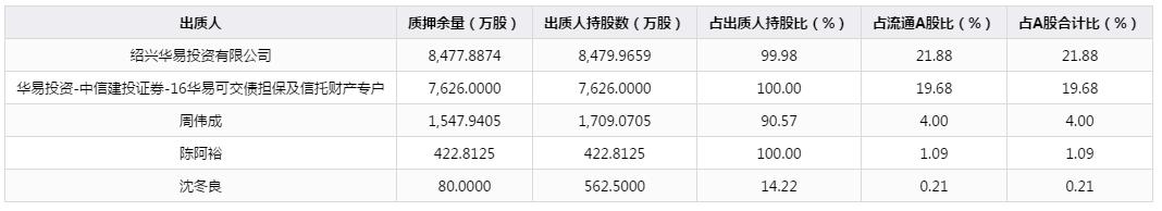 与薇娅合作难挽救业绩疲态 