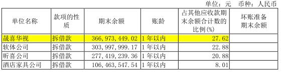 与薇娅合作难挽救业绩疲态 