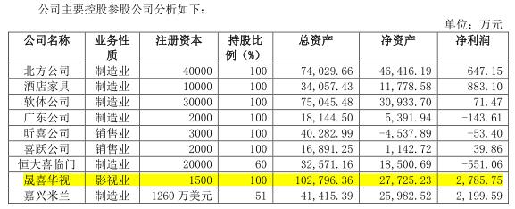 与薇娅合作难挽救业绩疲态 