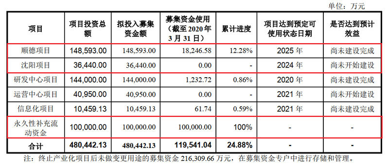 “妖股”光启技术卷土重来，月内股价翻两倍，股东减持忙