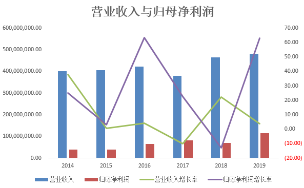 “妖股”光启技术卷土重来，月内股价翻两倍，股东减持忙