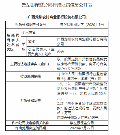 广西龙州农商行因违规发放贷款“吃”罚单，前任现任董事长、行长一并被罚