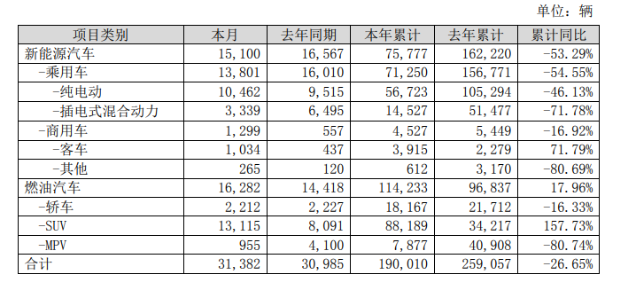 宝能等造车新势力押对了赌注：奔驰将推厂家直销模式