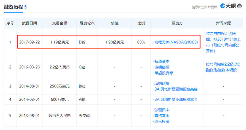 拉勾网能在IT培训领域起飞吗？