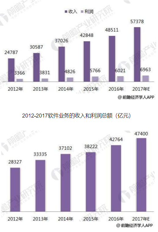 拉勾网能在IT培训领域起飞吗？