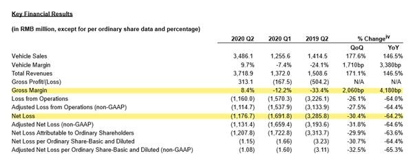 蔚来财报.jpg