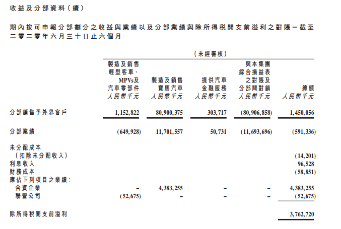 华晨财报2.png