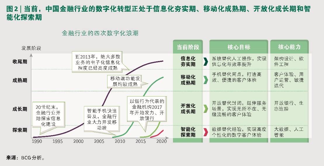 《中国资产管理市场2019》报告：资管业竞争格局重塑，数字化能力为核心要素(图3)
