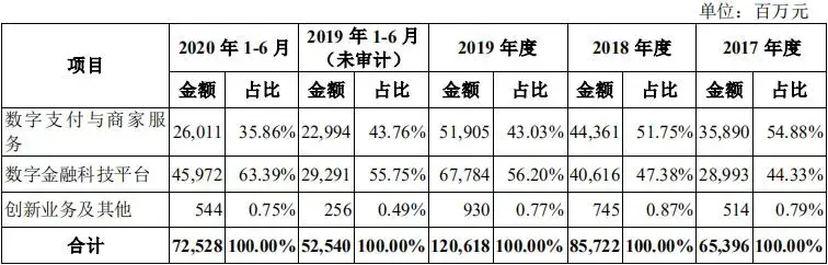 蚂蚁IPO拟募资300亿美元 金融牌照齐全为何转型科技服务？