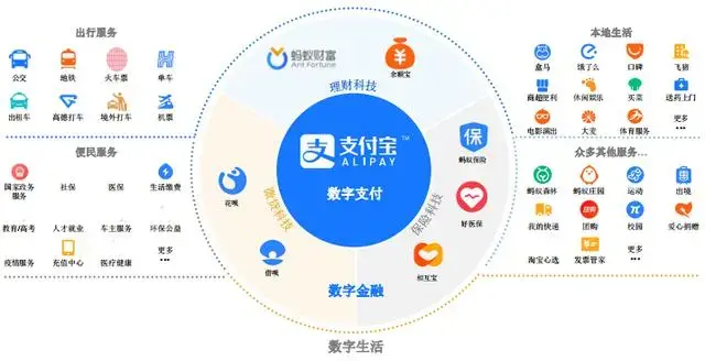 蚂蚁IPO拟募资300亿美元 金融牌照齐全为何转型科技服务？