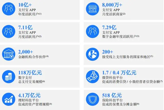 蚂蚁IPO拟募资300亿美元 金融牌照齐全为何转型科技服务？