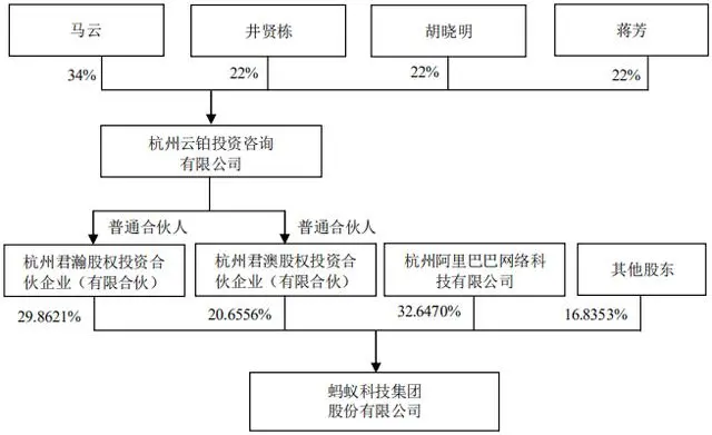 蚂蚁IPO拟募资300亿美元 金融牌照齐全为何转型科技服务？