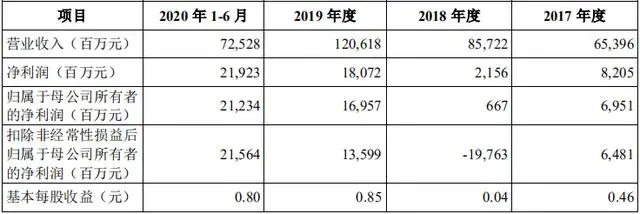 蚂蚁IPO拟募资300亿美元 金融牌照齐全为何转型科技服务？
