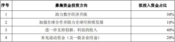 蚂蚁IPO拟募资300亿美元 金融牌照齐全为何转型科技服务？