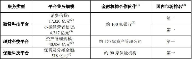 蚂蚁IPO拟募资300亿美元 金融牌照齐全为何转型科技服务？