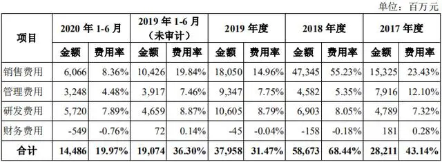 蚂蚁IPO拟募资300亿美元 金融牌照齐全为何转型科技服务？
