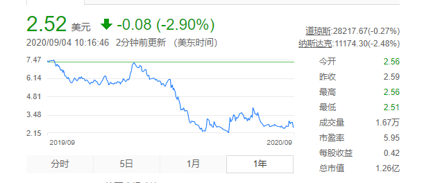 寺库“围城”，李日学百年大计难讲