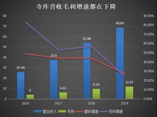 寺库“围城”，李日学百年大计难讲