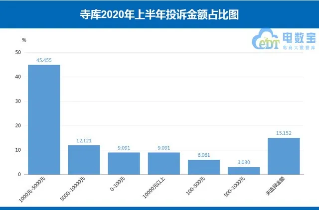 寺库“围城”，李日学百年大计难讲