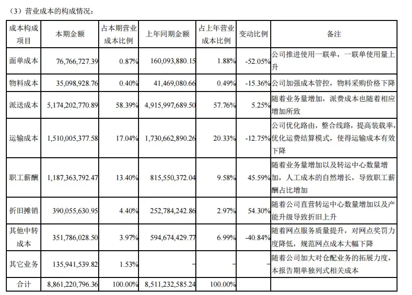 快递十年：中通盛世背后的隐忧