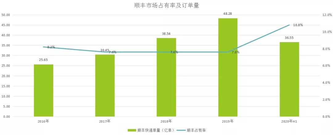 快递十年：中通盛世背后的隐忧