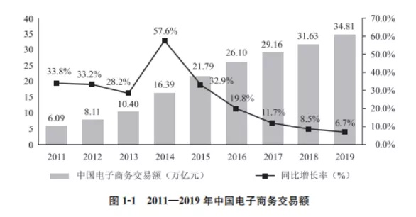 快递十年：中通盛世背后的隐忧