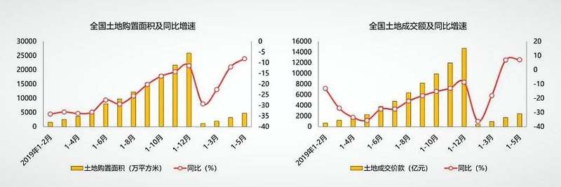 阿里、京东卖房，使劲在撬“贝壳”