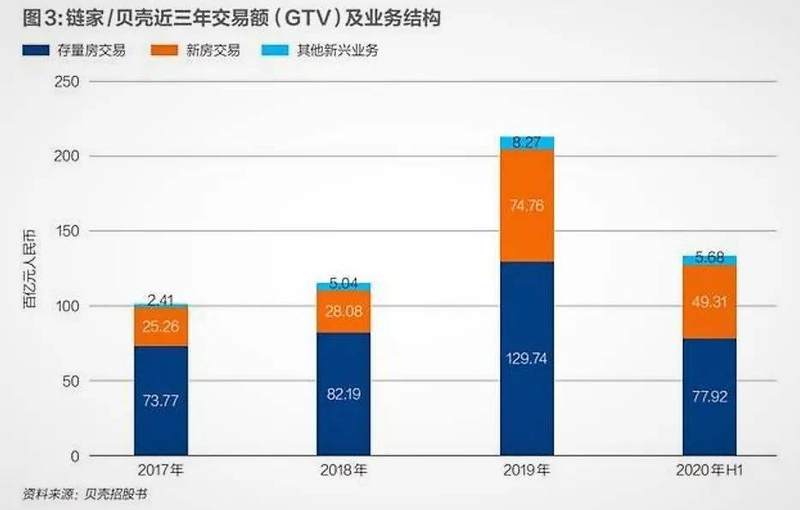 阿里、京东卖房，使劲在撬“贝壳”