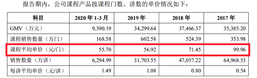 思维造物IPO：从知识付费到终身教育，罗振宇的新故事可行吗？