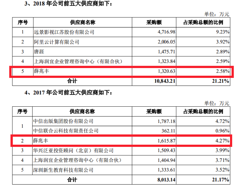 思维造物IPO：从知识付费到终身教育，罗振宇的新故事可行吗？