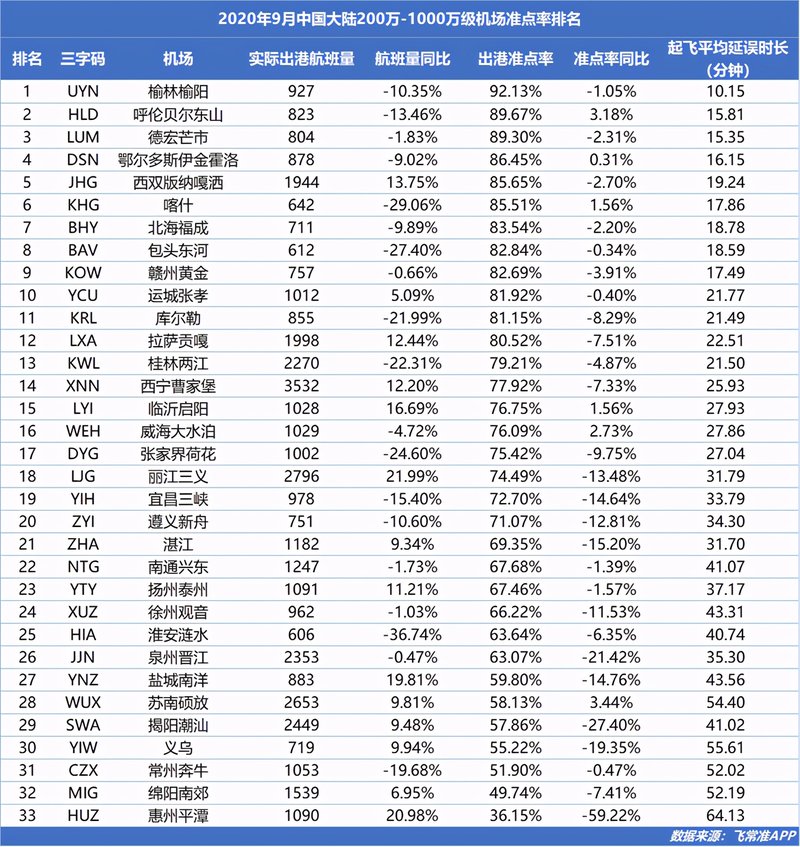 信用卡玩家疯抢随心飞：狂撸延误险，一趟航班赚8000