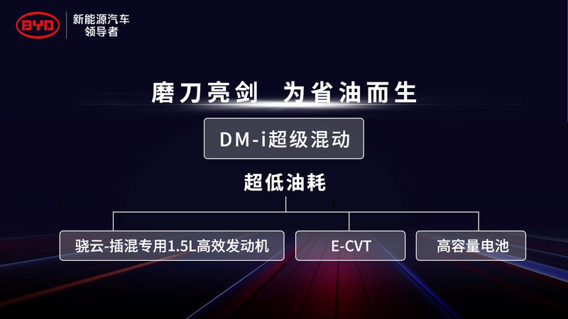 比亚迪推DM-i错位迎战合资燃油车