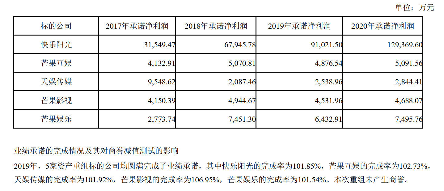 超62亿元入股芒果超媒 阿里系又要回报媒体了？