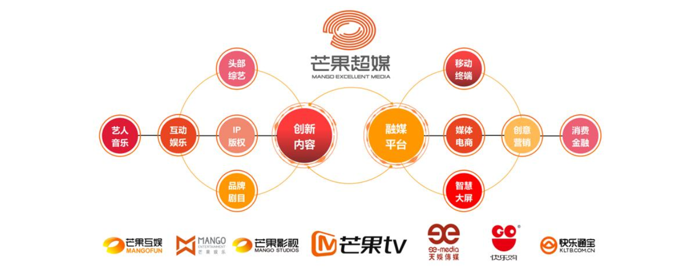 超62亿元入股芒果超媒 阿里系又要回报媒体了？