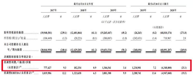 快手IPO背后“隐秘的角落”