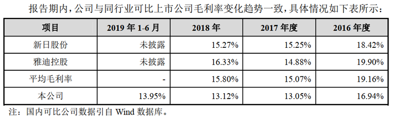 周杰伦代言的爱玛电动车将上会！研发投入低 质量问题频发