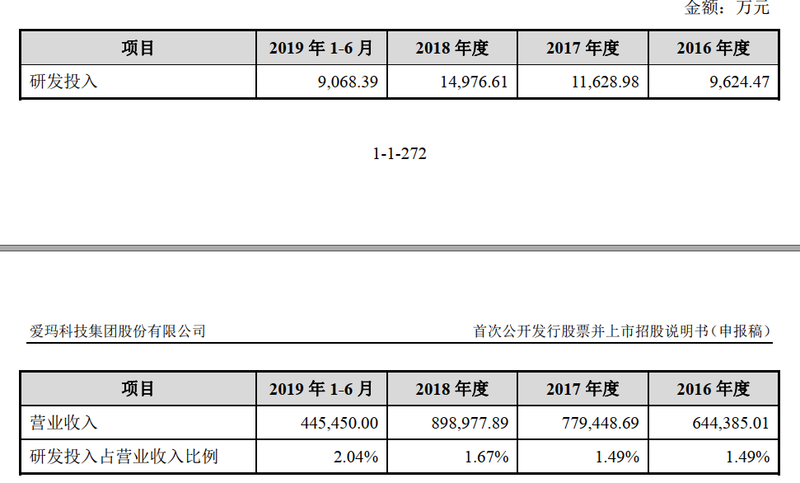 周杰伦代言的爱玛电动车将上会！研发投入低 质量问题频发