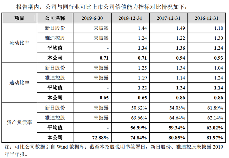 周杰伦代言的爱玛电动车将上会！研发投入低 质量问题频发