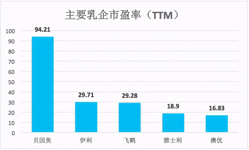 澳优财报：羊奶粉增长乏力，高价羊奶粉不香了？