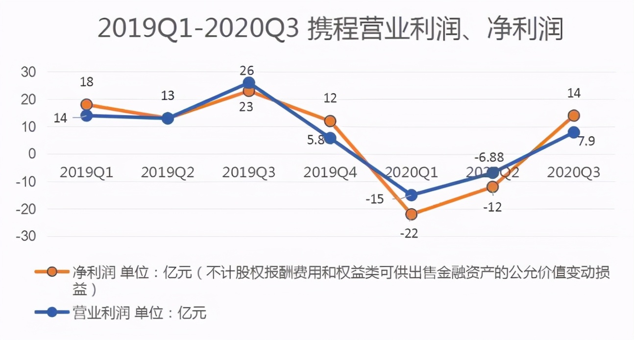 投资人等不起、内容优势不再，马蜂窝IPO之梦如何继续？